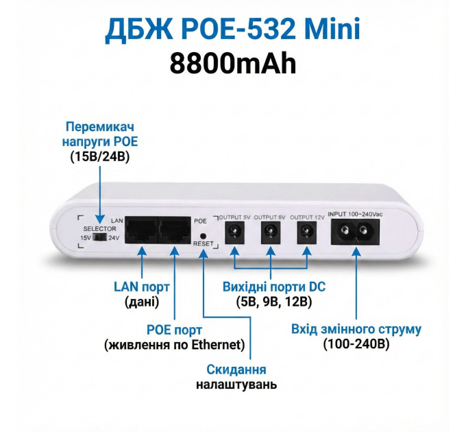 ДБЖ для роутерів DC UPS POE-532 Mini 8800mAh