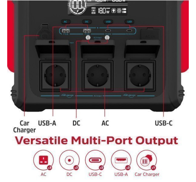 Зарядна станція Energizer 1200Вт (1102Вт/г)