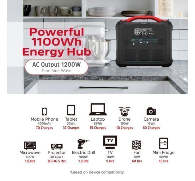 Зарядна станція Energizer 1200Вт (1102Вт/г)