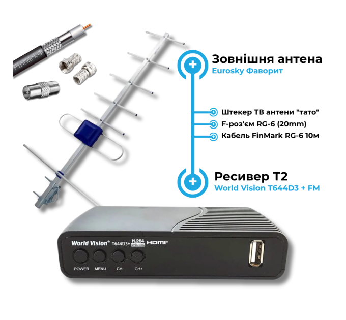 Комплект Т2 для дачі: ресивер + зовнішня антена (до 30 км)