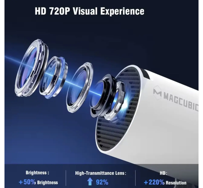 Портативний проектор Magcubic HY300PRO