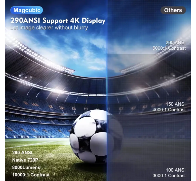 Портативний проектор Magcubic HY300PRO