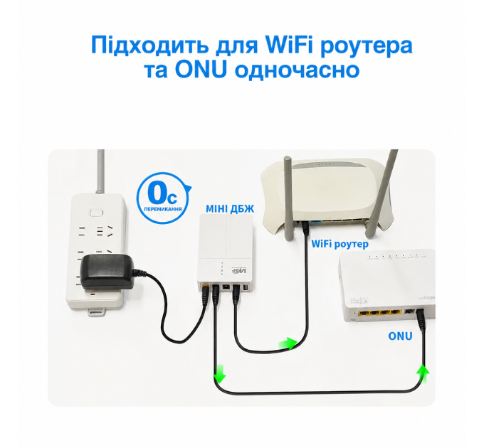 ДБЖ для роутера WGP Optima 302 27W 13500 мА·год