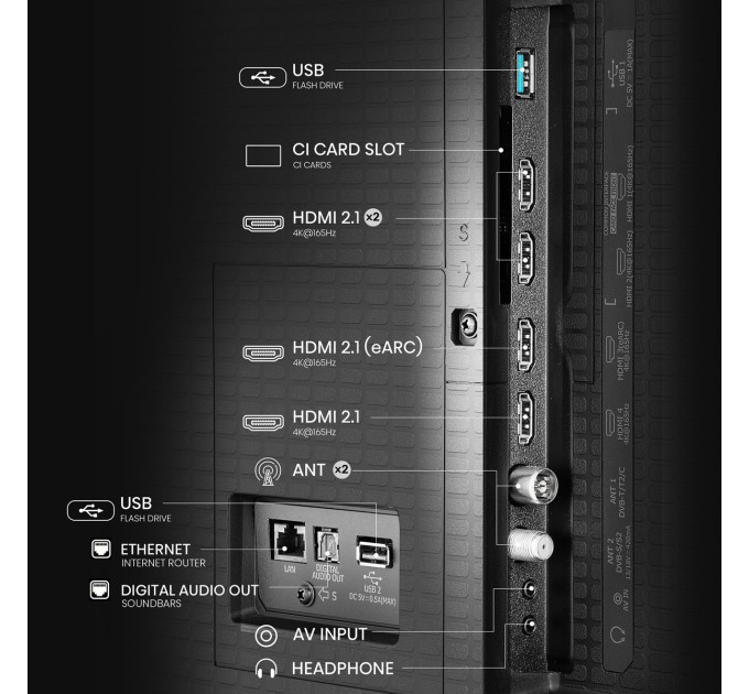 LED-телевізор Hisense 65U7Q PRO  (7134200) LED-телевізор Hisense 65U7Q PRO  (7134200)