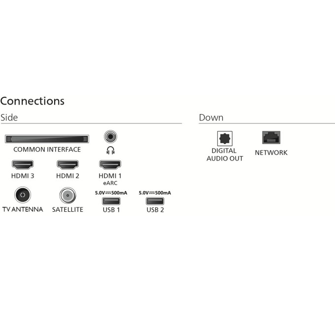 LED-телевізор Philips 43PUS7810/12  (7135354)