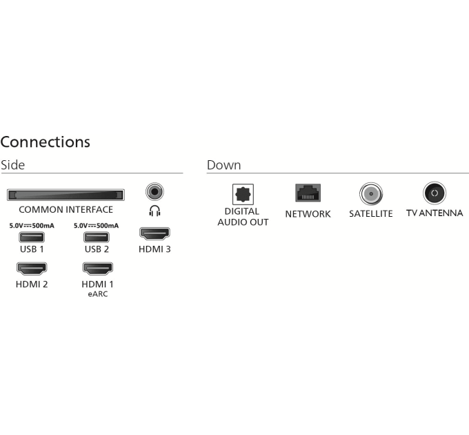LED-телевізор Philips 65PUS8510/12  (7135378)