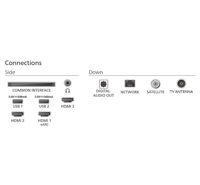 LED-телевізор Philips 75PUS7810/12  (7135381) LED-телевізор Philips 75PUS7810/12  (7135381)