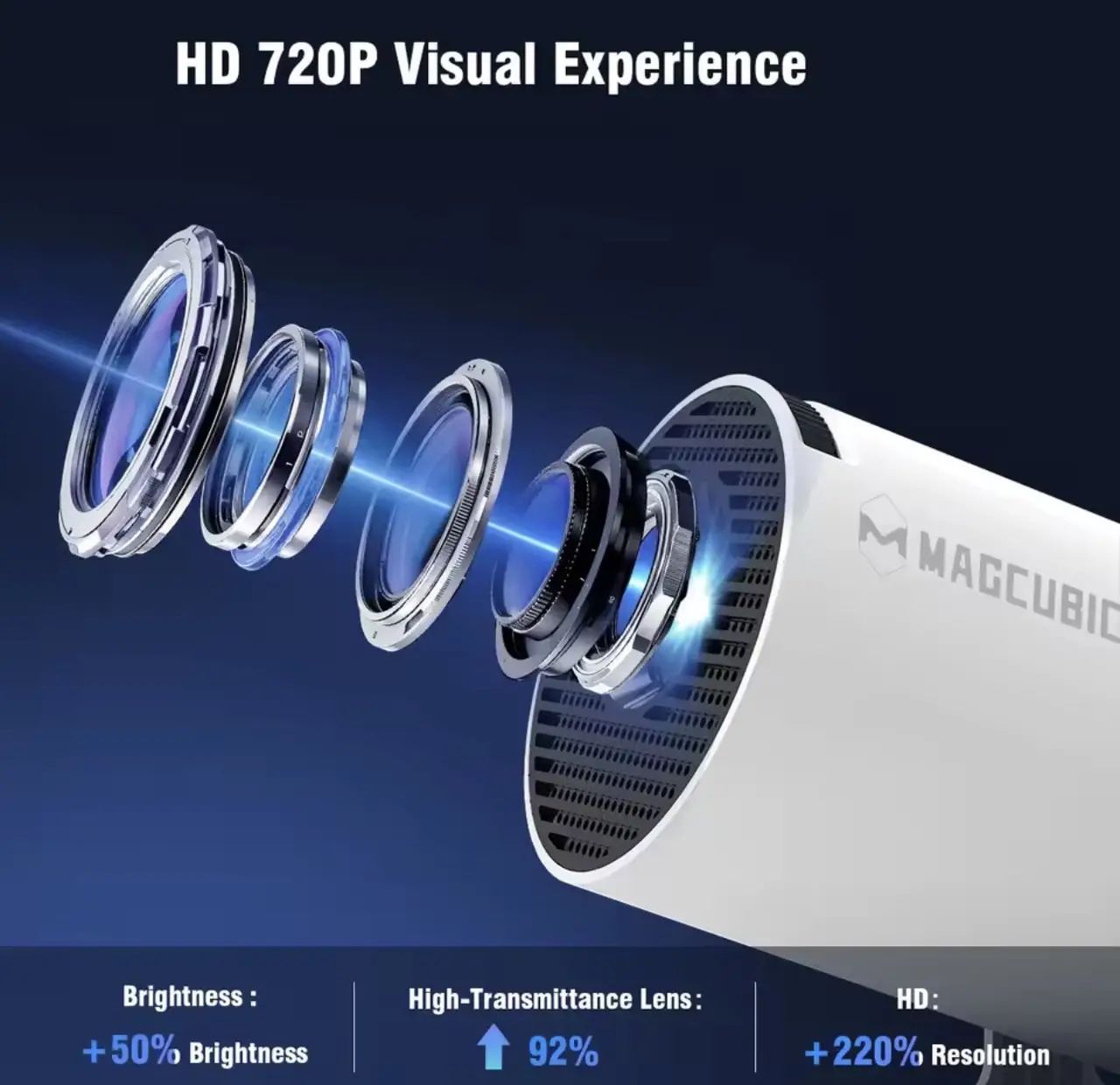 Портативний проектор Magcubic HY300Pro