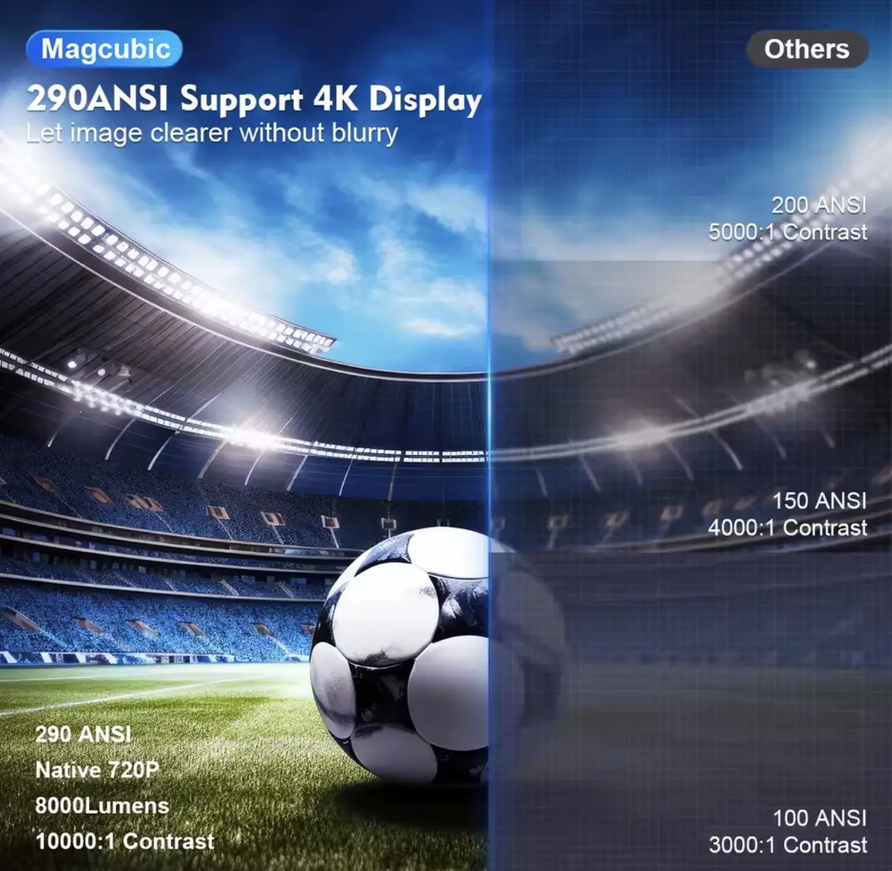 Смарт-проектор Magcubic HY300Pro