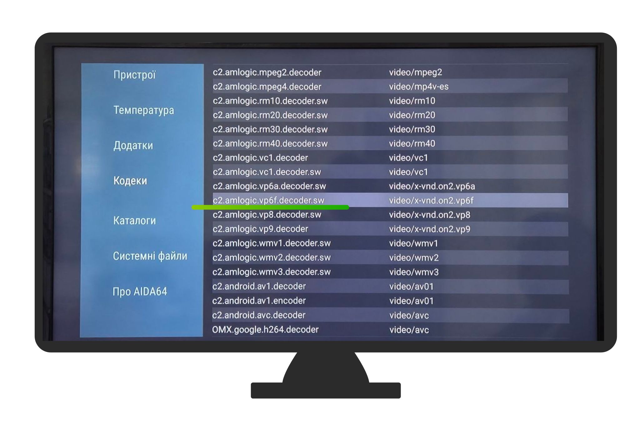 Кодеки в оригінальній Xiaomi Mi Box S 3rd Gen