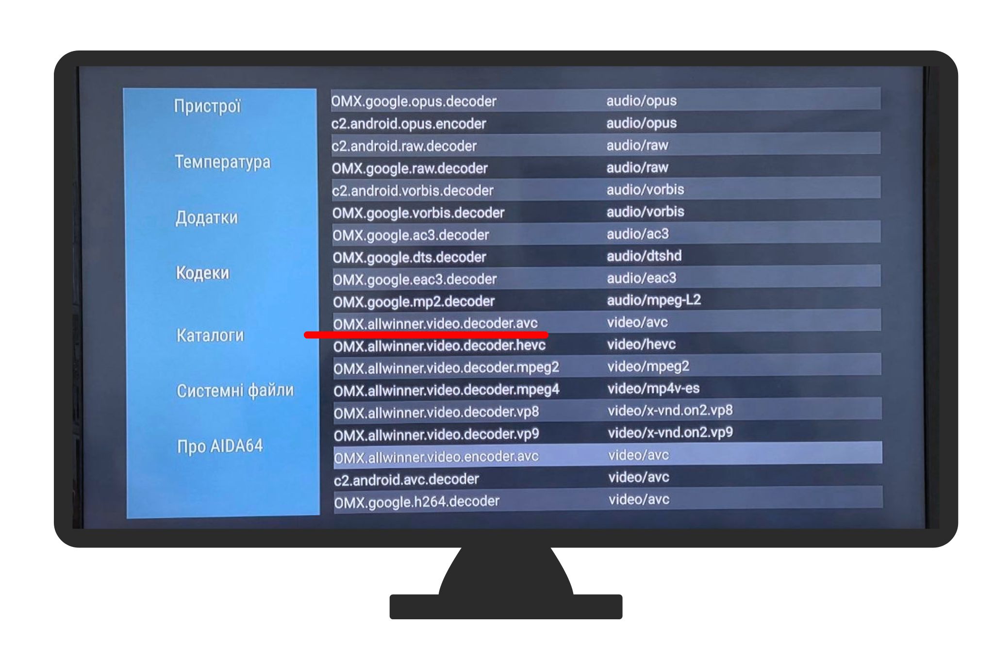 Кодеки Allwinner у підробці Xiaomi Mi Box S